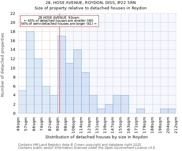 28, HOSE AVENUE, ROYDON, DISS, IP22 5RN: Size of property relative to detached houses houses in Roydon