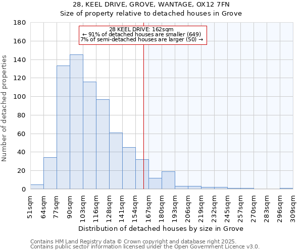 28, KEEL DRIVE, GROVE, WANTAGE, OX12 7FN: Size of property relative to detached houses houses in Grove