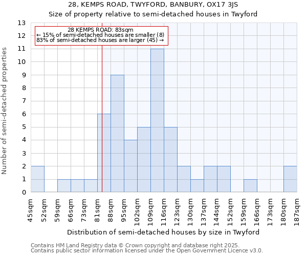 28, KEMPS ROAD, TWYFORD, BANBURY, OX17 3JS: Size of property relative to detached houses in Twyford