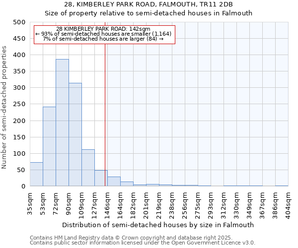 28, KIMBERLEY PARK ROAD, FALMOUTH, TR11 2DB: Size of property relative to detached houses in Falmouth