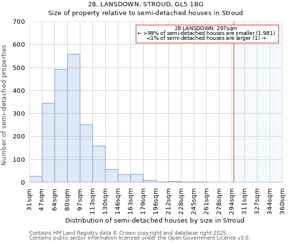 28, LANSDOWN, STROUD, GL5 1BG: Size of property relative to semi-detached houses houses in Stroud