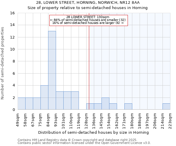 28, LOWER STREET, HORNING, NORWICH, NR12 8AA: Size of property relative to semi-detached houses houses in Horning