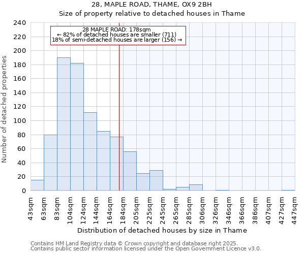 28, MAPLE ROAD, THAME, OX9 2BH: Size of property relative to detached houses houses in Thame