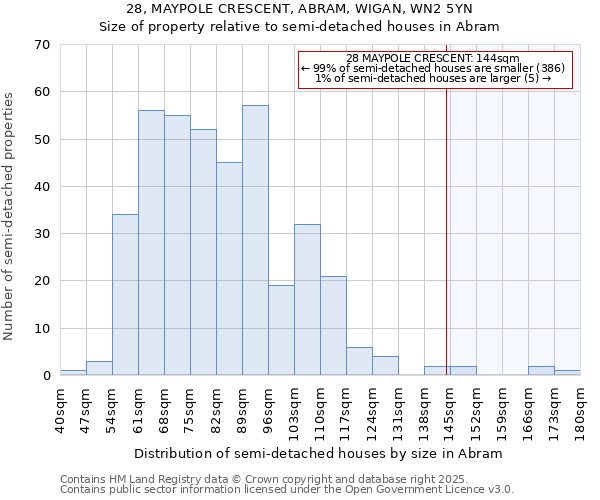 28, MAYPOLE CRESCENT, ABRAM, WIGAN, WN2 5YN: Size of property relative to detached houses in Abram