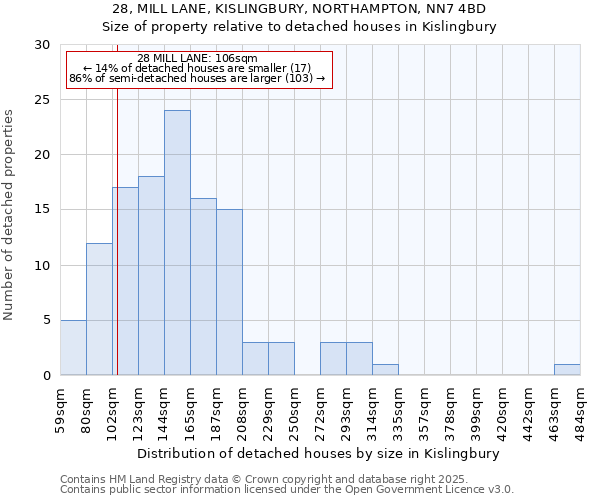 28, MILL LANE, KISLINGBURY, NORTHAMPTON, NN7 4BD: Size of property relative to detached houses houses in Kislingbury