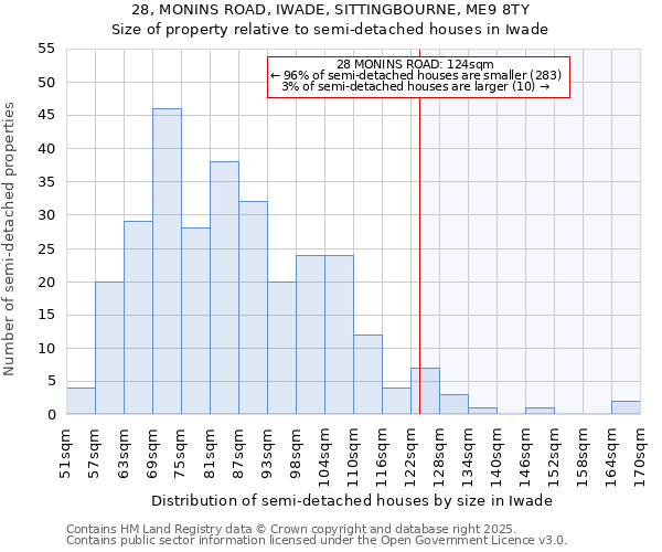 28, MONINS ROAD, IWADE, SITTINGBOURNE, ME9 8TY: Size of property relative to detached houses in Iwade