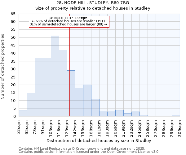 28, NODE HILL, STUDLEY, B80 7RG: Size of property relative to detached houses houses in Studley