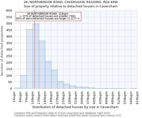 28, NORTHBROOK ROAD, CAVERSHAM, READING, RG4 6PW: Size of property relative to detached houses houses in Caversham