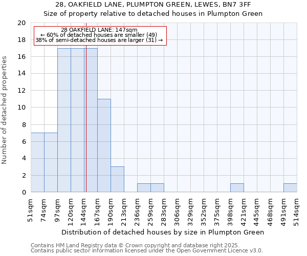 28, OAKFIELD LANE, PLUMPTON GREEN, LEWES, BN7 3FF: Size of property relative to detached houses houses in Plumpton Green