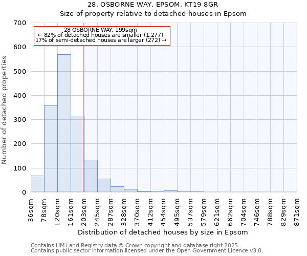 28, OSBORNE WAY, EPSOM, KT19 8GR: Size of property relative to detached houses houses in Epsom