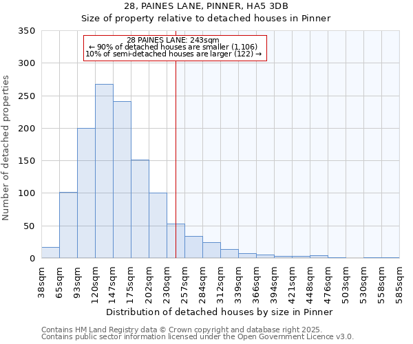 28, PAINES LANE, PINNER, HA5 3DB: Size of property relative to detached houses houses in Pinner