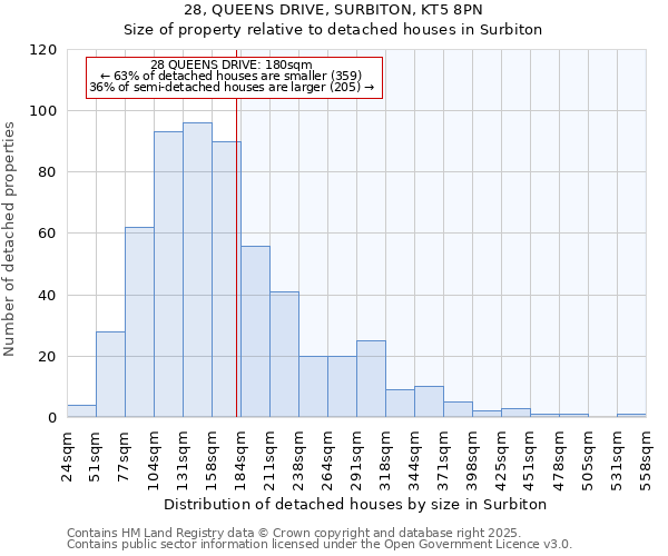 28, QUEENS DRIVE, SURBITON, KT5 8PN: Size of property relative to detached houses houses in Surbiton