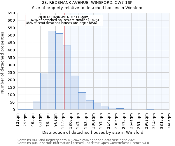 28, REDSHANK AVENUE, WINSFORD, CW7 1SP: Size of property relative to detached houses houses in Winsford