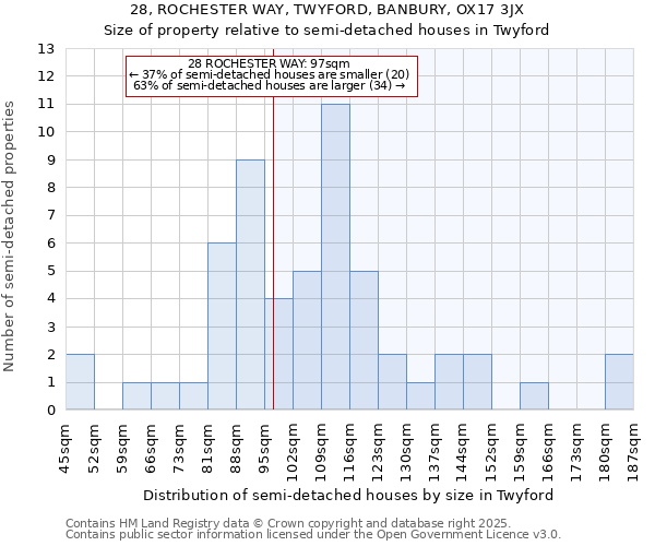 28, ROCHESTER WAY, TWYFORD, BANBURY, OX17 3JX: Size of property relative to detached houses in Twyford