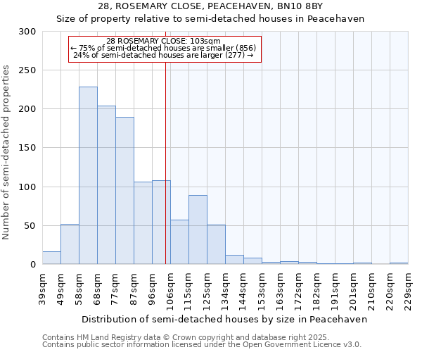 28, ROSEMARY CLOSE, PEACEHAVEN, BN10 8BY: Size of property relative to detached houses in Peacehaven