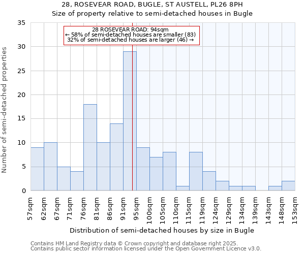 28, ROSEVEAR ROAD, BUGLE, ST AUSTELL, PL26 8PH: Size of property relative to detached houses in Bugle