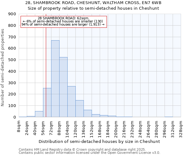 28, SHAMBROOK ROAD, CHESHUNT, WALTHAM CROSS, EN7 6WB: Size of property relative to semi-detached houses houses in Cheshunt