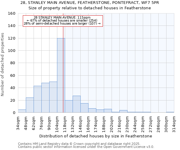 28, STANLEY MAIN AVENUE, FEATHERSTONE, PONTEFRACT, WF7 5PR: Size of property relative to detached houses houses in Featherstone