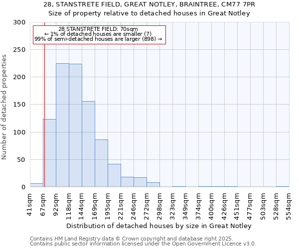 28, STANSTRETE FIELD, GREAT NOTLEY, BRAINTREE, CM77 7PR: Size of property relative to detached houses houses in Great Notley