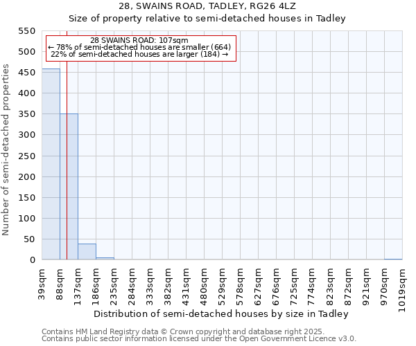 28, SWAINS ROAD, TADLEY, RG26 4LZ: Size of property relative to semi-detached houses houses in Tadley