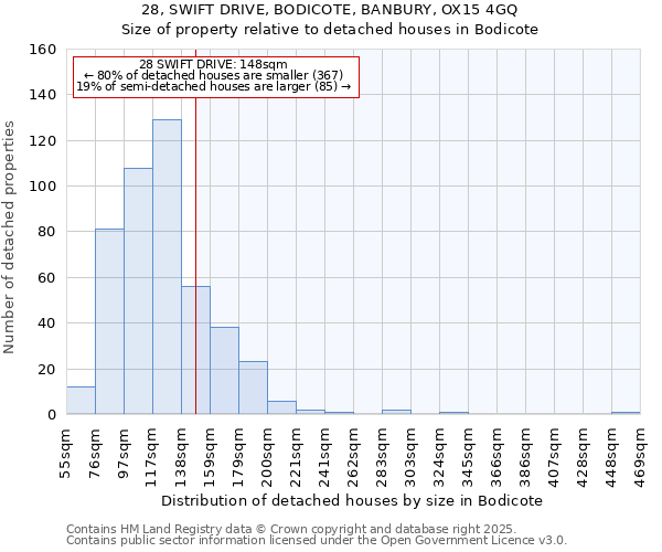 28, SWIFT DRIVE, BODICOTE, BANBURY, OX15 4GQ: Size of property relative to detached houses houses in Bodicote