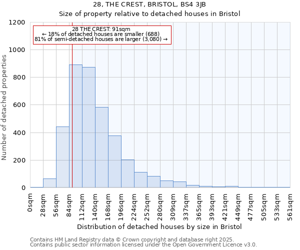 28, THE CREST, BRISTOL, BS4 3JB: Size of property relative to detached houses houses in Bristol