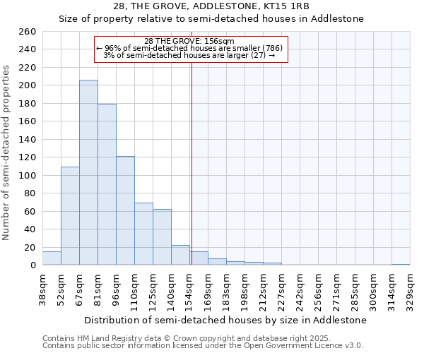 28, THE GROVE, ADDLESTONE, KT15 1RB: Size of property relative to semi-detached houses houses in Addlestone