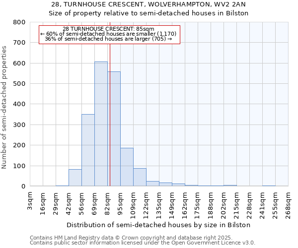 28, TURNHOUSE CRESCENT, WOLVERHAMPTON, WV2 2AN: Size of property relative to detached houses in Bilston