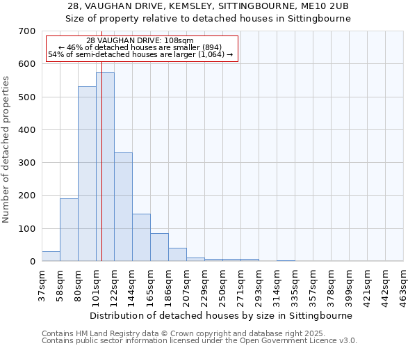 28, VAUGHAN DRIVE, KEMSLEY, SITTINGBOURNE, ME10 2UB: Size of property relative to detached houses in Sittingbourne