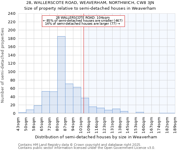 28, WALLERSCOTE ROAD, WEAVERHAM, NORTHWICH, CW8 3JN: Size of property relative to semi-detached houses houses in Weaverham
