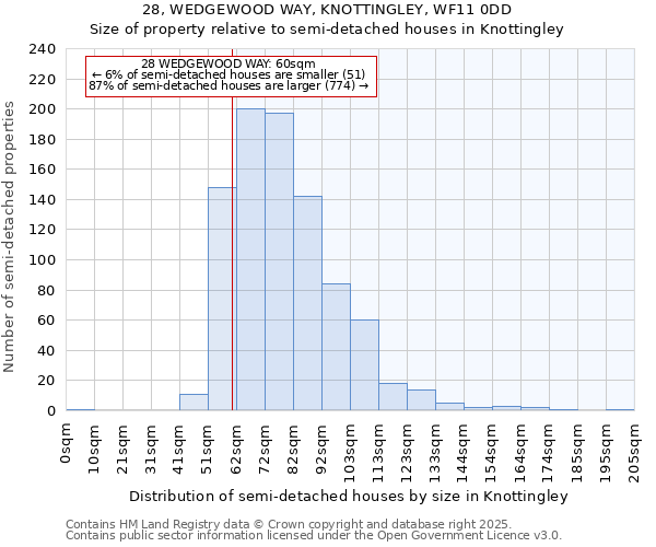 28, WEDGEWOOD WAY, KNOTTINGLEY, WF11 0DD: Size of property relative to detached houses in Knottingley