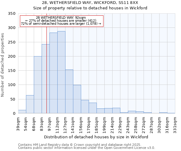 28, WETHERSFIELD WAY, WICKFORD, SS11 8XX: Size of property relative to detached houses houses in Wickford