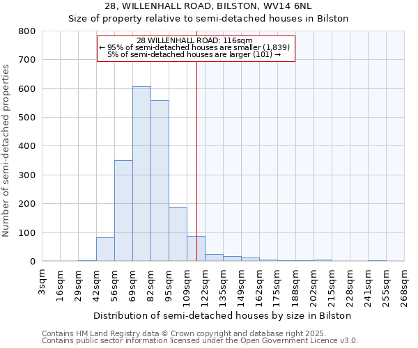 28, WILLENHALL ROAD, BILSTON, WV14 6NL: Size of property relative to detached houses in Bilston