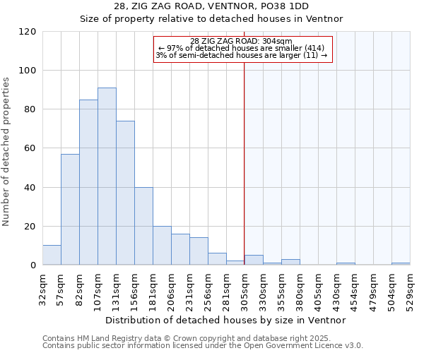 28, ZIG ZAG ROAD, VENTNOR, PO38 1DD: Size of property relative to detached houses houses in Ventnor