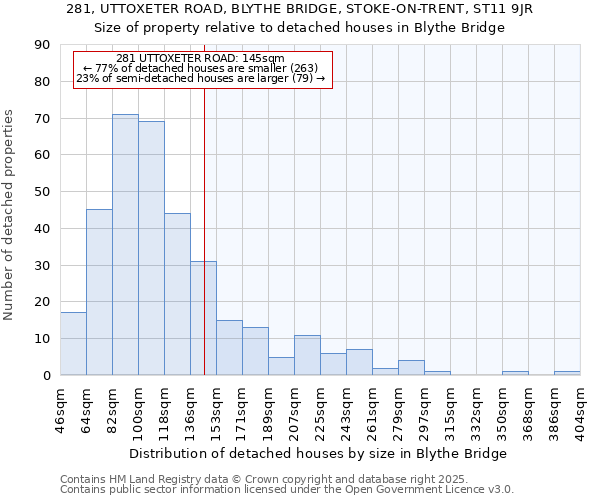 281, UTTOXETER ROAD, BLYTHE BRIDGE, STOKE-ON-TRENT, ST11 9JR: Size of property relative to detached houses houses in Blythe Bridge