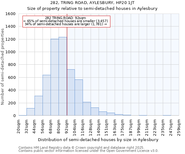 282, TRING ROAD, AYLESBURY, HP20 1JT: Size of property relative to detached houses in Aylesbury