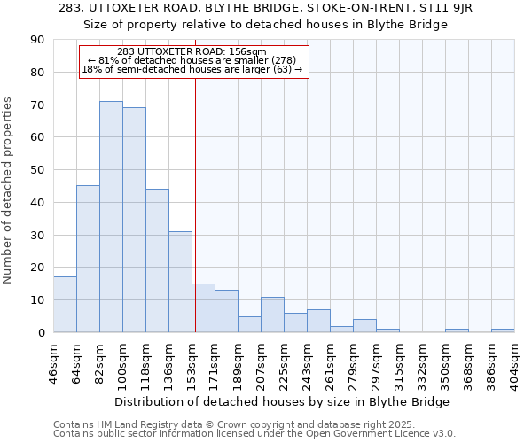 283, UTTOXETER ROAD, BLYTHE BRIDGE, STOKE-ON-TRENT, ST11 9JR: Size of property relative to detached houses houses in Blythe Bridge