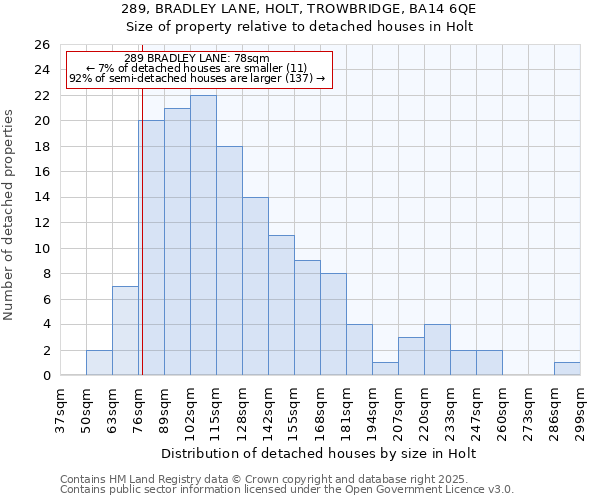 289, BRADLEY LANE, HOLT, TROWBRIDGE, BA14 6QE: Size of property relative to detached houses houses in Holt