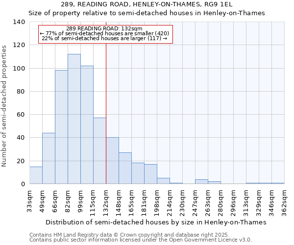 289, READING ROAD, HENLEY-ON-THAMES, RG9 1EL: Size of property relative to detached houses in Henley-on-Thames