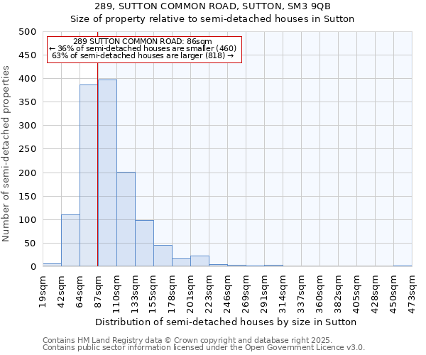 289, SUTTON COMMON ROAD, SUTTON, SM3 9QB: Size of property relative to semi-detached houses houses in Sutton
