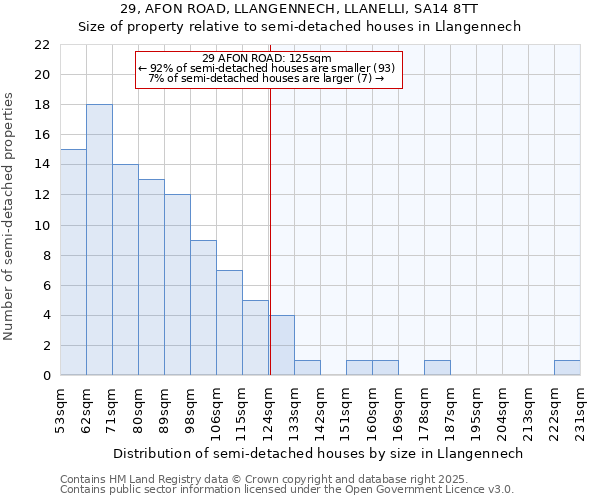 29, AFON ROAD, LLANGENNECH, LLANELLI, SA14 8TT: Size of property relative to detached houses in Llangennech