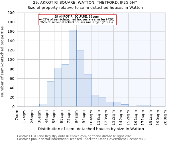 29, AKROTIRI SQUARE, WATTON, THETFORD, IP25 6HY: Size of property relative to detached houses in Watton