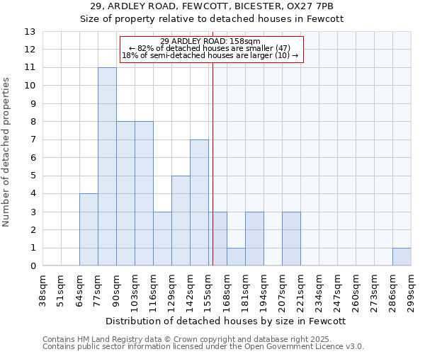 29, ARDLEY ROAD, FEWCOTT, BICESTER, OX27 7PB: Size of property relative to detached houses houses in Fewcott