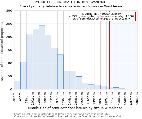29, ARTERBERRY ROAD, LONDON, SW20 8AG: Size of property relative to semi-detached houses houses in Wimbledon