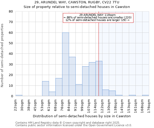29, ARUNDEL WAY, CAWSTON, RUGBY, CV22 7TU: Size of property relative to semi-detached houses houses in Cawston