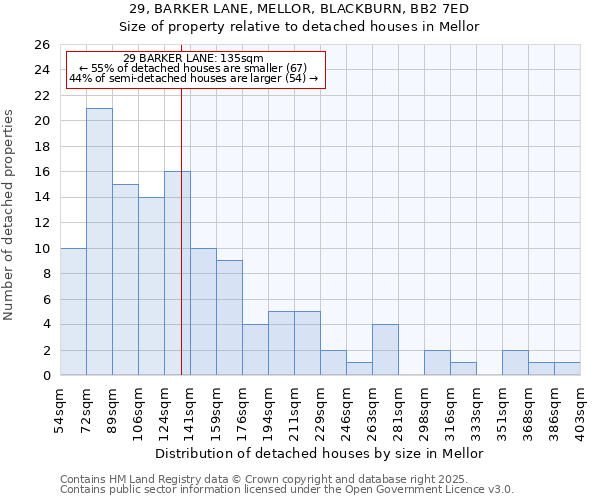 29, BARKER LANE, MELLOR, BLACKBURN, BB2 7ED: Size of property relative to detached houses houses in Mellor