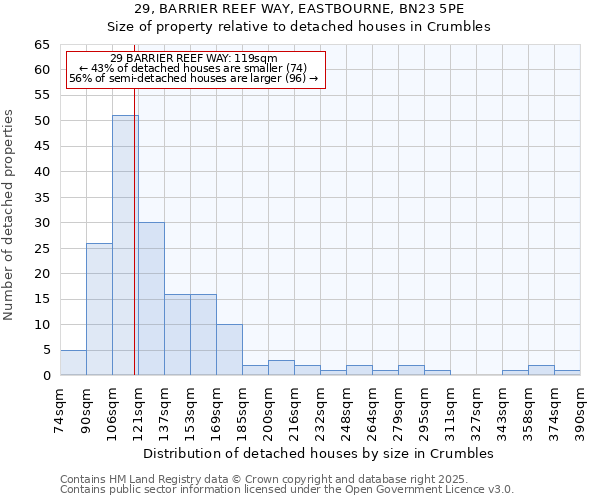 29, BARRIER REEF WAY, EASTBOURNE, BN23 5PE: Size of property relative to detached houses houses in Crumbles