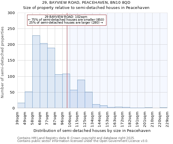 29, BAYVIEW ROAD, PEACEHAVEN, BN10 8QD: Size of property relative to detached houses in Peacehaven