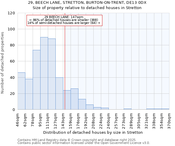 29, BEECH LANE, STRETTON, BURTON-ON-TRENT, DE13 0DX: Size of property relative to detached houses houses in Stretton