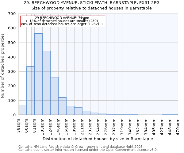 29, BEECHWOOD AVENUE, STICKLEPATH, BARNSTAPLE, EX31 2EG: Size of property relative to detached houses houses in Barnstaple